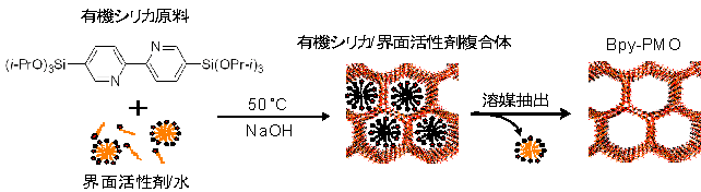 図３