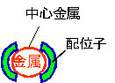 図