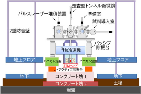 図１