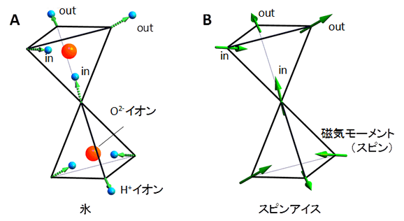 図６