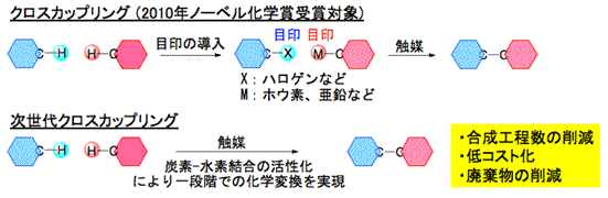 図１