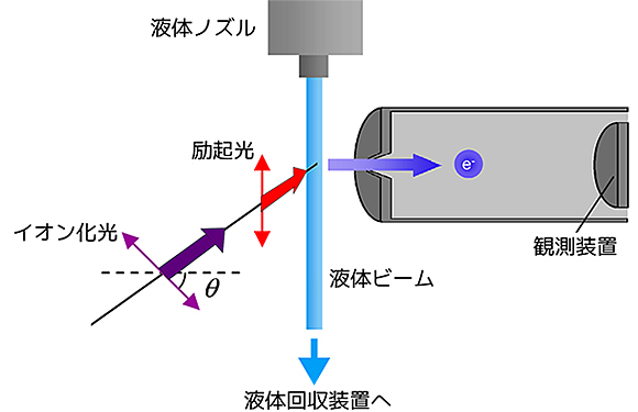 図１