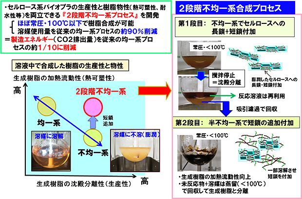 図２