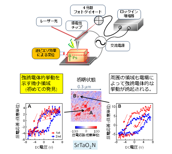 図４