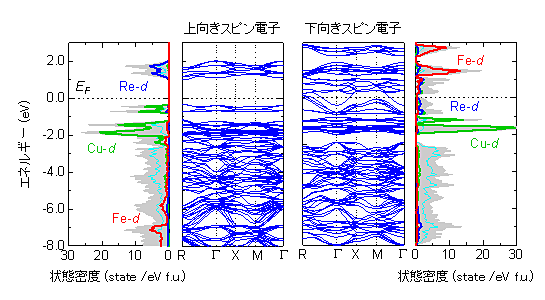 図５