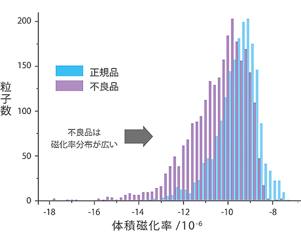 図２