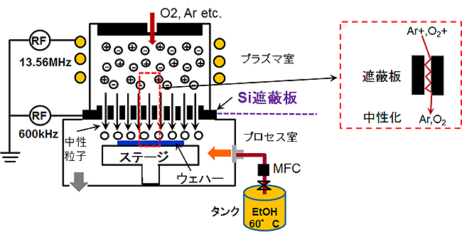 図２