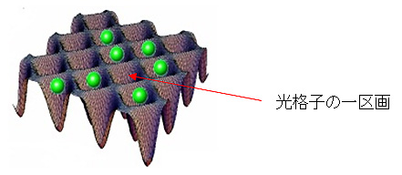 図１