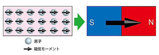 図４