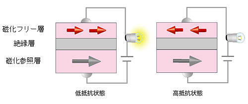 図５