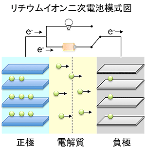 図１