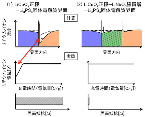 図３