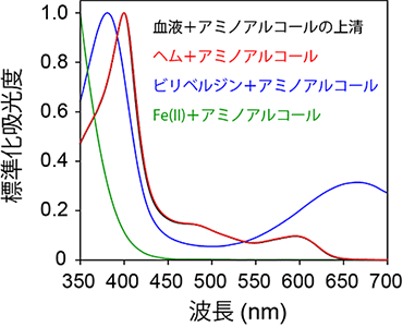 ビリベルジン