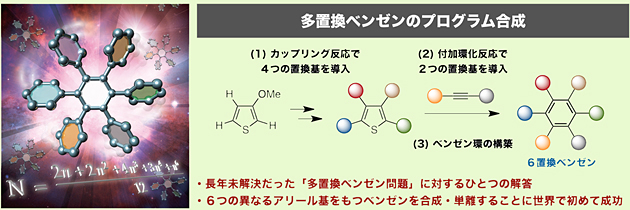 多置換ベンゼンのプログラム合成図