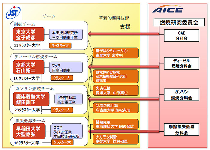 構成図