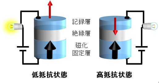 図