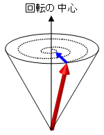 図