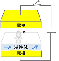 図