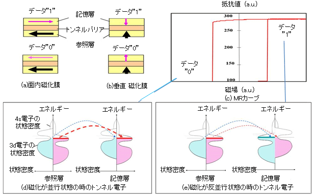 図