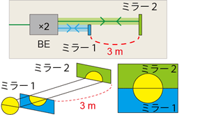 図５　ブロックゲージの瞬時形状測定結果