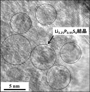 図４　８０Ｌｉ２Ｓ・２０Ｐ２Ｓ５ガラスセラミックスの高分解能電子顕微鏡像