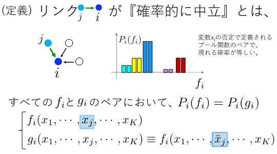 図３　確率中立の定義