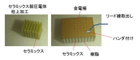 図　コンポジット振動子