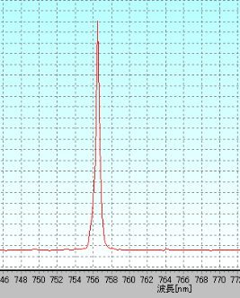 図２　出力波長スペクトル