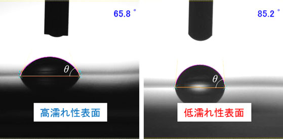 図１　濡れ性と接触角（従来法）