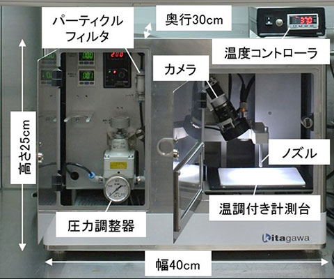 図３　開発した非接触濡れ性評価システム