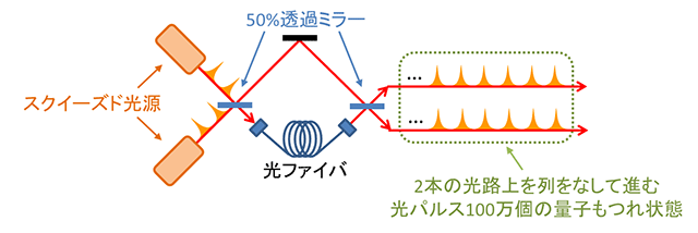 量子もつれ