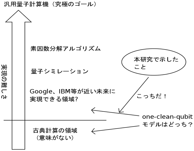 図