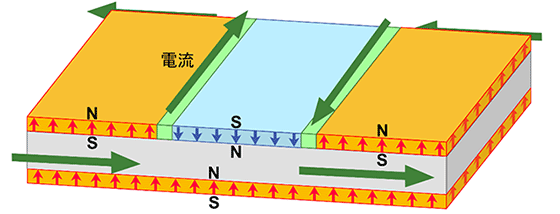 図１　量子異常ホール効果を用いたトポロジカル端電流のスイッチング素子の模式図