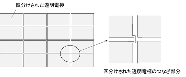 図６　透明電極の構造（区分けされた透明電極同士を細い透明電極でつないでいます）