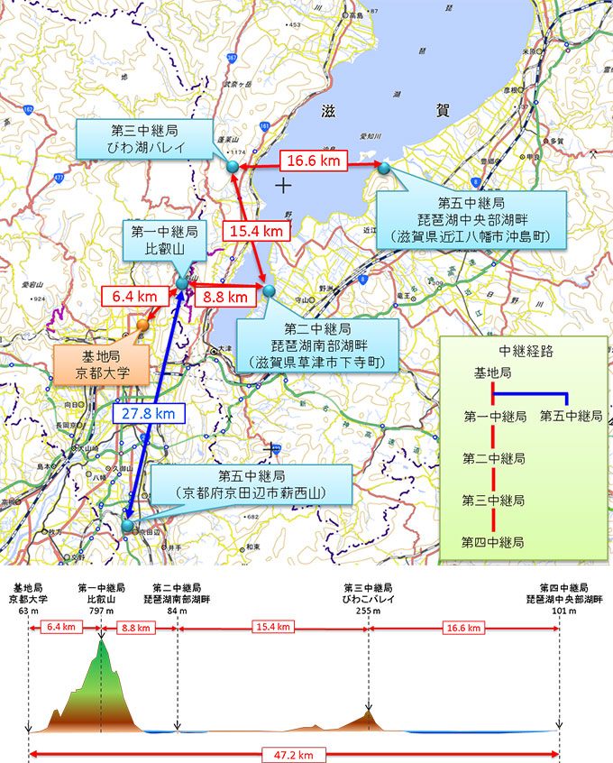 図３　広域データ伝送試験における無線局設置場所