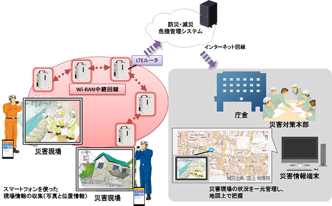 図６　防災・減災危機管理システム概念図