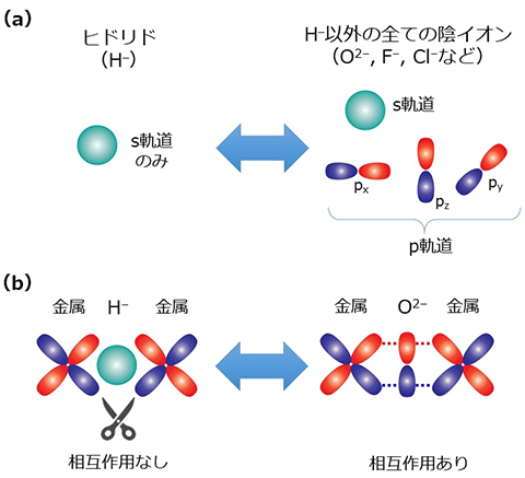 図２