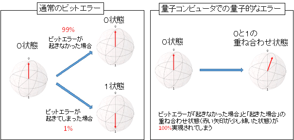 共同発表 量子コンピュータのデバッグを高速化 速いがゆえのジレンマを解消