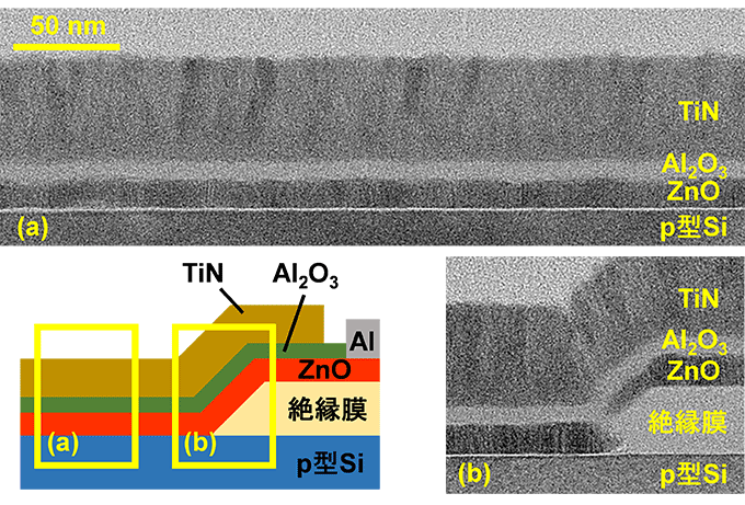 図５　ＺｎＯチャネル／Ｓｉソース　トンネル接合界面近傍の素子構造と、試作された素子の断面透過電子顕微鏡像