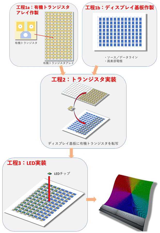 図３　ラミネーション実装法