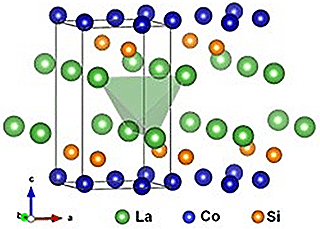 図１　ＬａＣｏＳｉの結晶構造