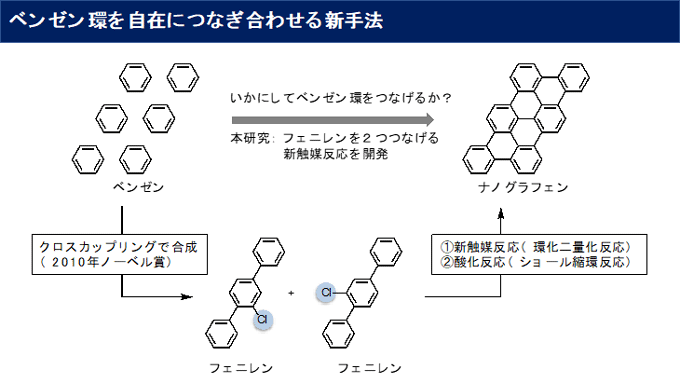 図２　本研究の位置付け