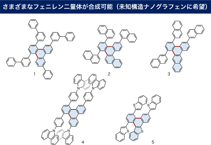 図６　新触媒反応の可能性