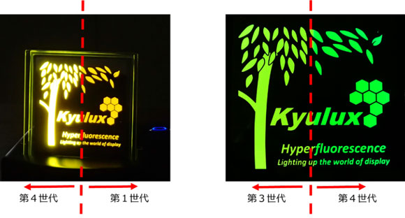 第１世代、第３世代、第４世代(Hyperfluorescence™)の比較