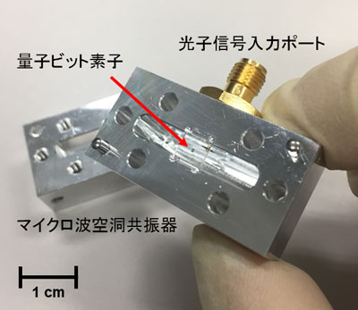 図１　超伝導量子ビット素子とマイクロ波空洞共振器を結合したシステムの写真