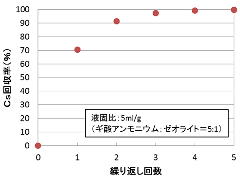 å³ï¼ãå¸çæ³ã«ããï¼£ï½ã®åå