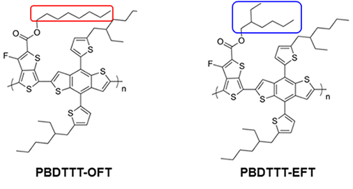 図２　新しい半導体ポリマー「ＰＢＤＴＴＴ－ＯＦＴ」と従来材料「ＰＢＤＴＴＴ－ＥＦＴ」