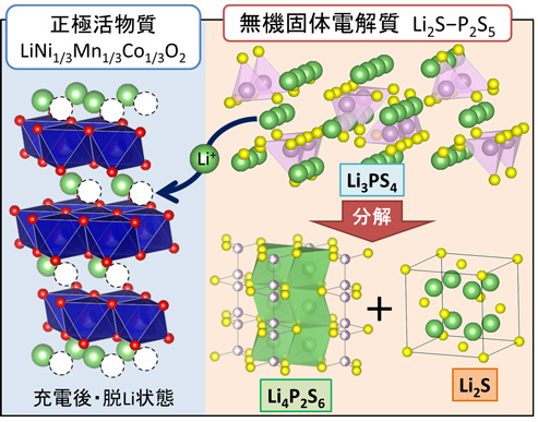 å³ï¼ãåé»å¾ï¼®ï¼­ï¼£ï¼ï¼¬ï¼°ï¼³æ­£æ¥µè¤åä½ä¸­ã§çããï¼¬ï¼°ï¼³ã®åè§£åå¿