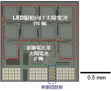 図２　オンチップ太陽電池集積型ＣＭＯＳ光受電・ＬＥＤ駆動チップ
