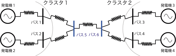 電力ネットワークの同期は対称性がカギ